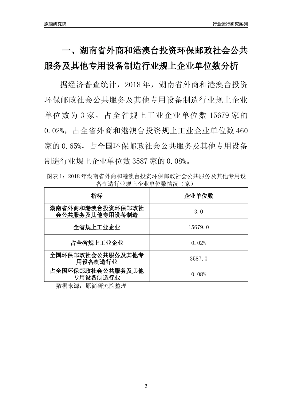 [行业年报]2018年湖南省规上外商和港澳台投资环保邮政社会公共服务及其他专用设备制造行业运行及竞争力评级分析报告_第3页