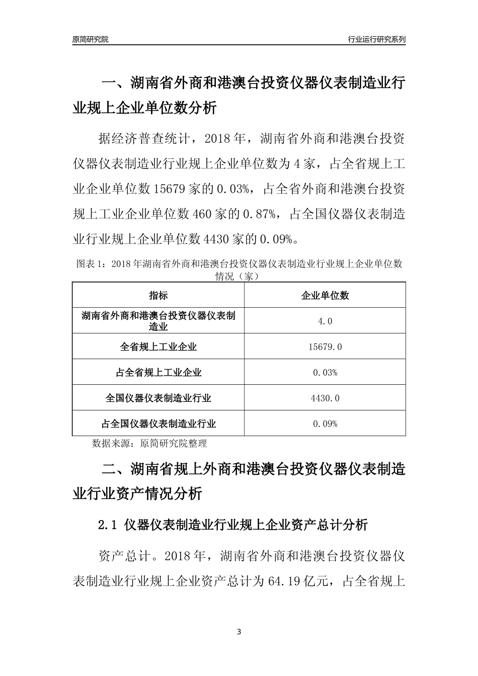 [行业年报]2018年湖南省规上外商和港澳台投资仪器仪表制造业行业运行及竞争力评级分析报告_第3页