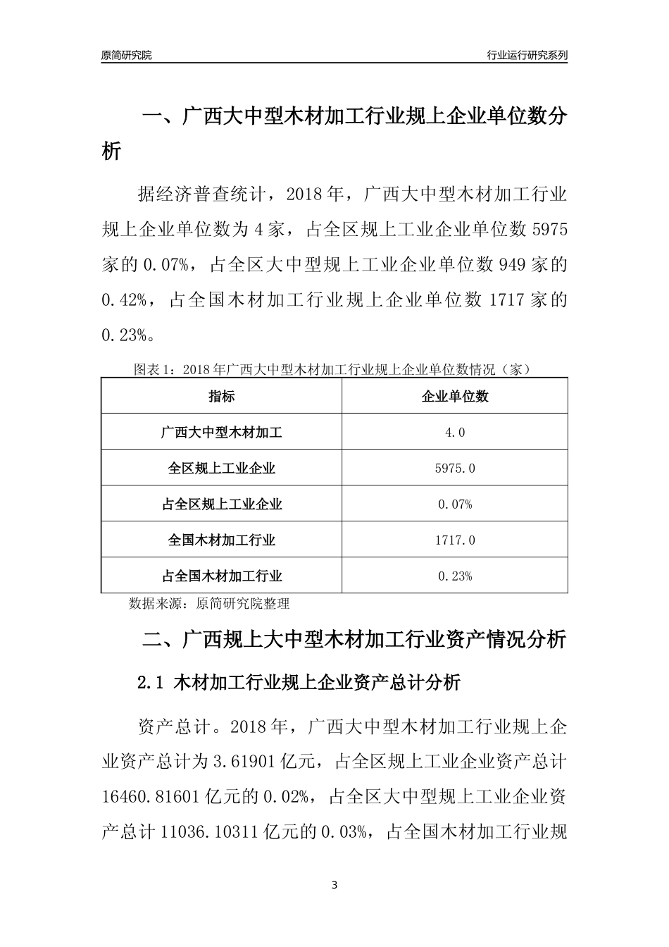 [行业年报]2018年广西规上大中型木材加工行业运行及竞争力评级分析报告_第3页
