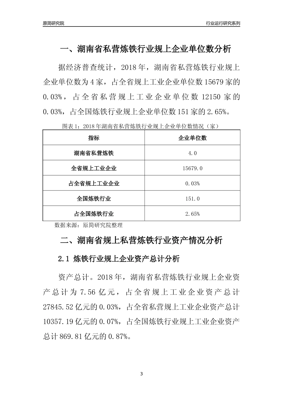 [行业年报]2018年湖南省规上私营炼铁行业运行及竞争力评级分析报告_第3页