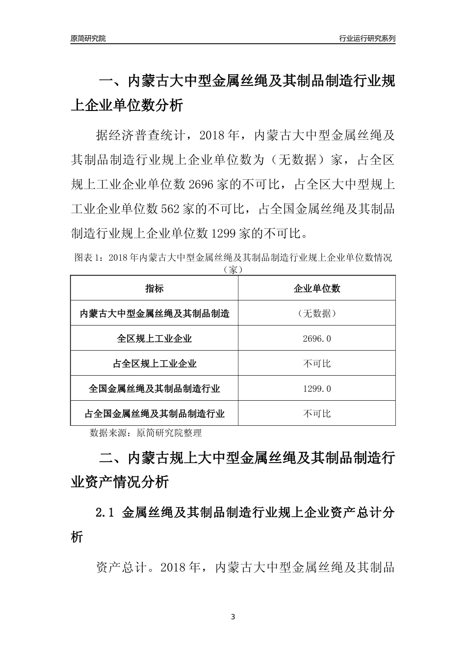 [行业年报]2018年内蒙古规上大中型金属丝绳及其制品制造行业运行及竞争力评级分析报告_第3页