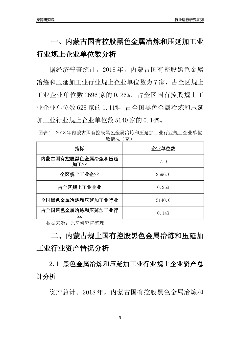 [行业年报]2018年内蒙古规上国有控股黑色金属冶炼和压延加工业行业运行及竞争力评级分析报告_第3页