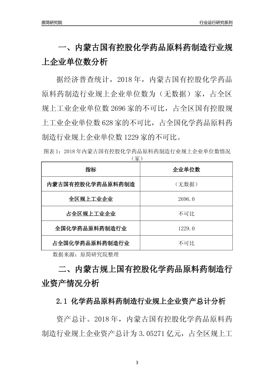 [行业年报]2018年内蒙古规上国有控股化学药品原料药制造行业运行及竞争力评级分析报告_第3页