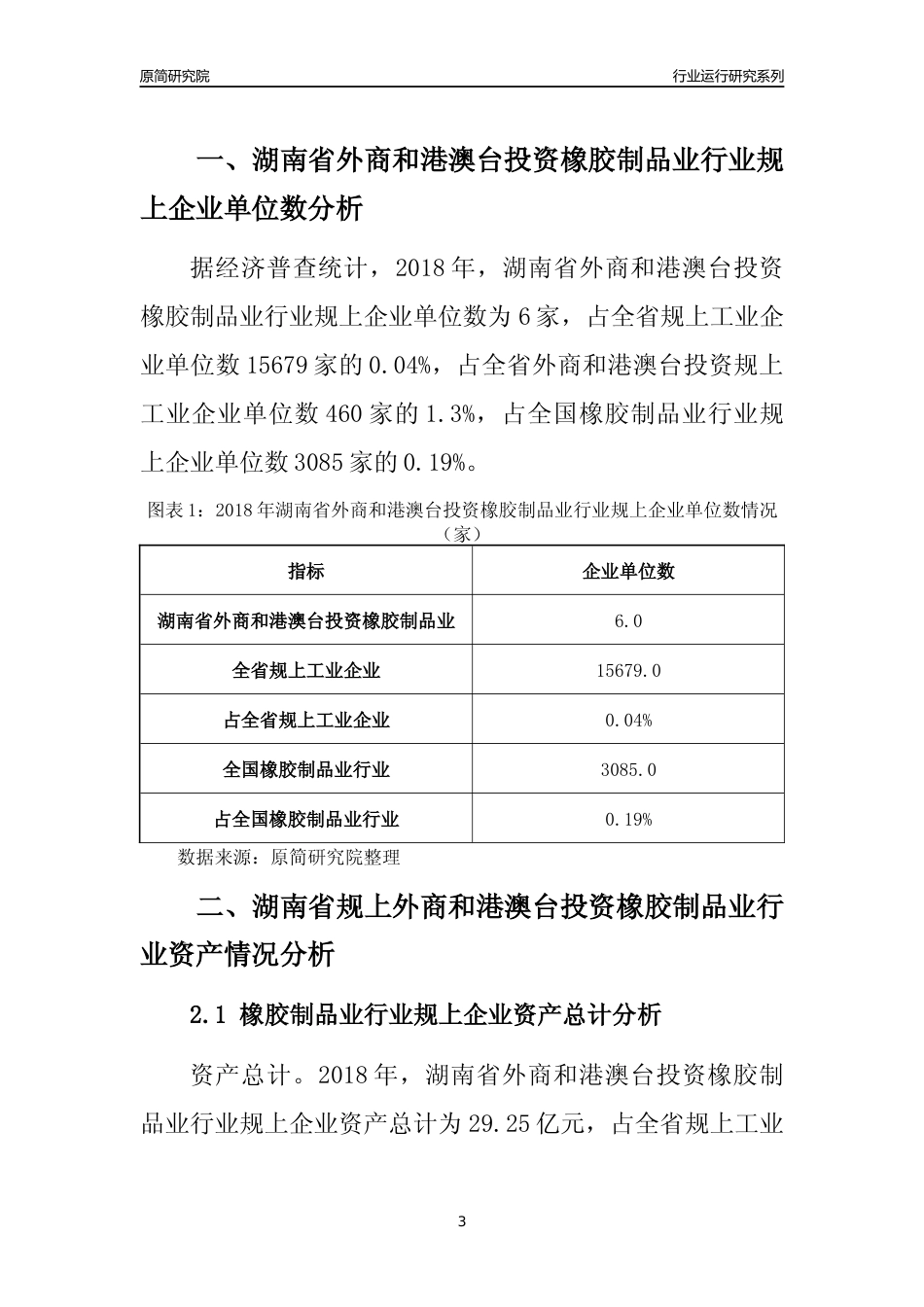 [行业年报]2018年湖南省规上外商和港澳台投资橡胶制品业行业运行及竞争力评级分析报告_第3页