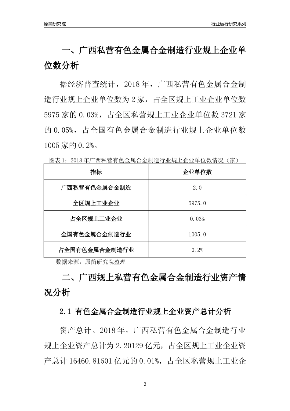 [行业年报]2018年广西规上私营有色金属合金制造行业运行及竞争力评级分析报告_第3页