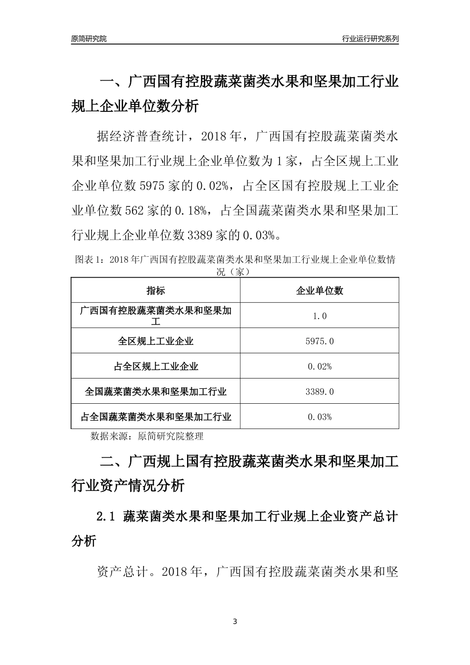 [行业年报]2018年广西规上国有控股蔬菜菌类水果和坚果加工行业运行及竞争力评级分析报告_第3页