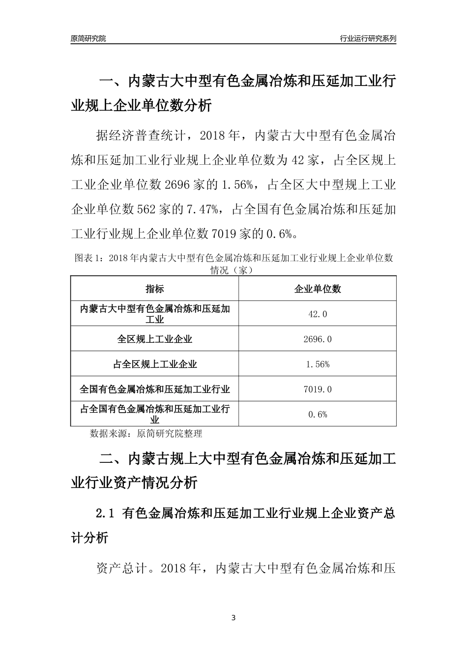 [行业年报]2018年内蒙古规上大中型有色金属冶炼和压延加工业行业运行及竞争力评级分析报告_第3页