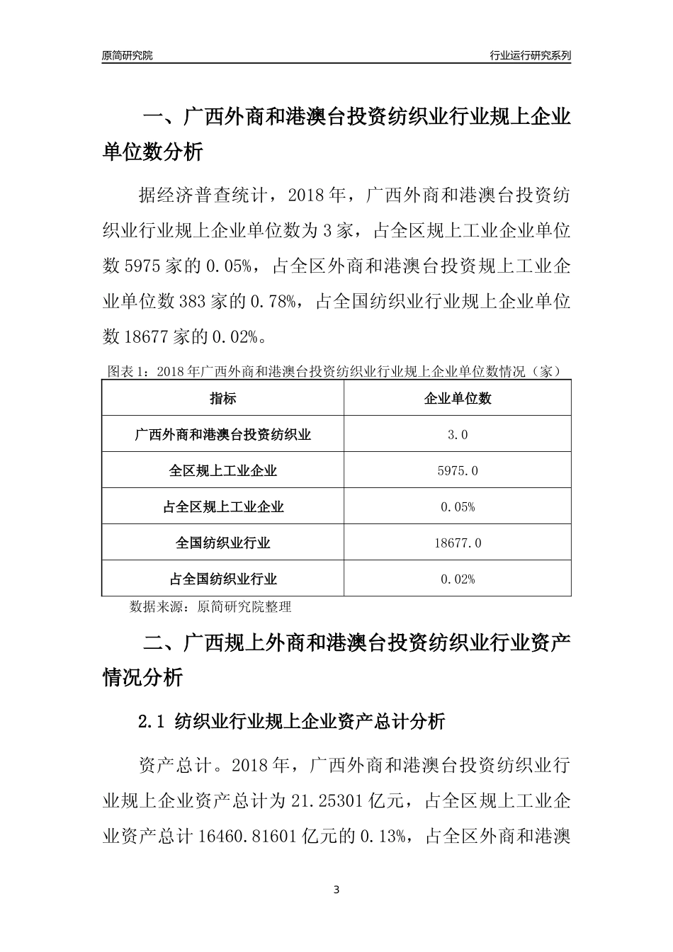 [行业年报]2018年广西规上外商和港澳台投资纺织业行业运行及竞争力评级分析报告_第3页