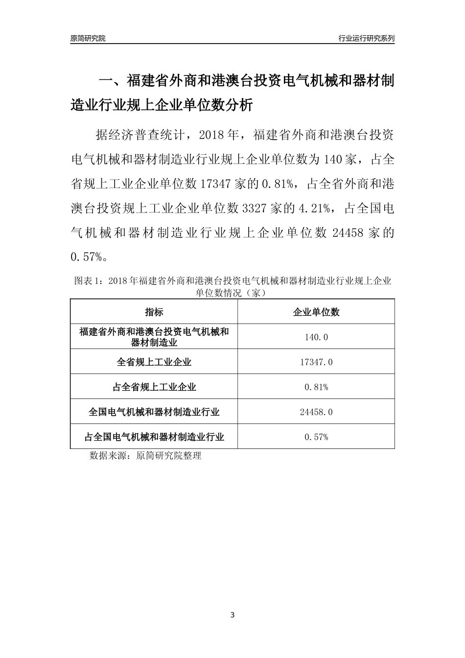 [行业年报]2018年福建省规上外商和港澳台投资电气机械和器材制造业行业运行及竞争力评级分析报告_第3页