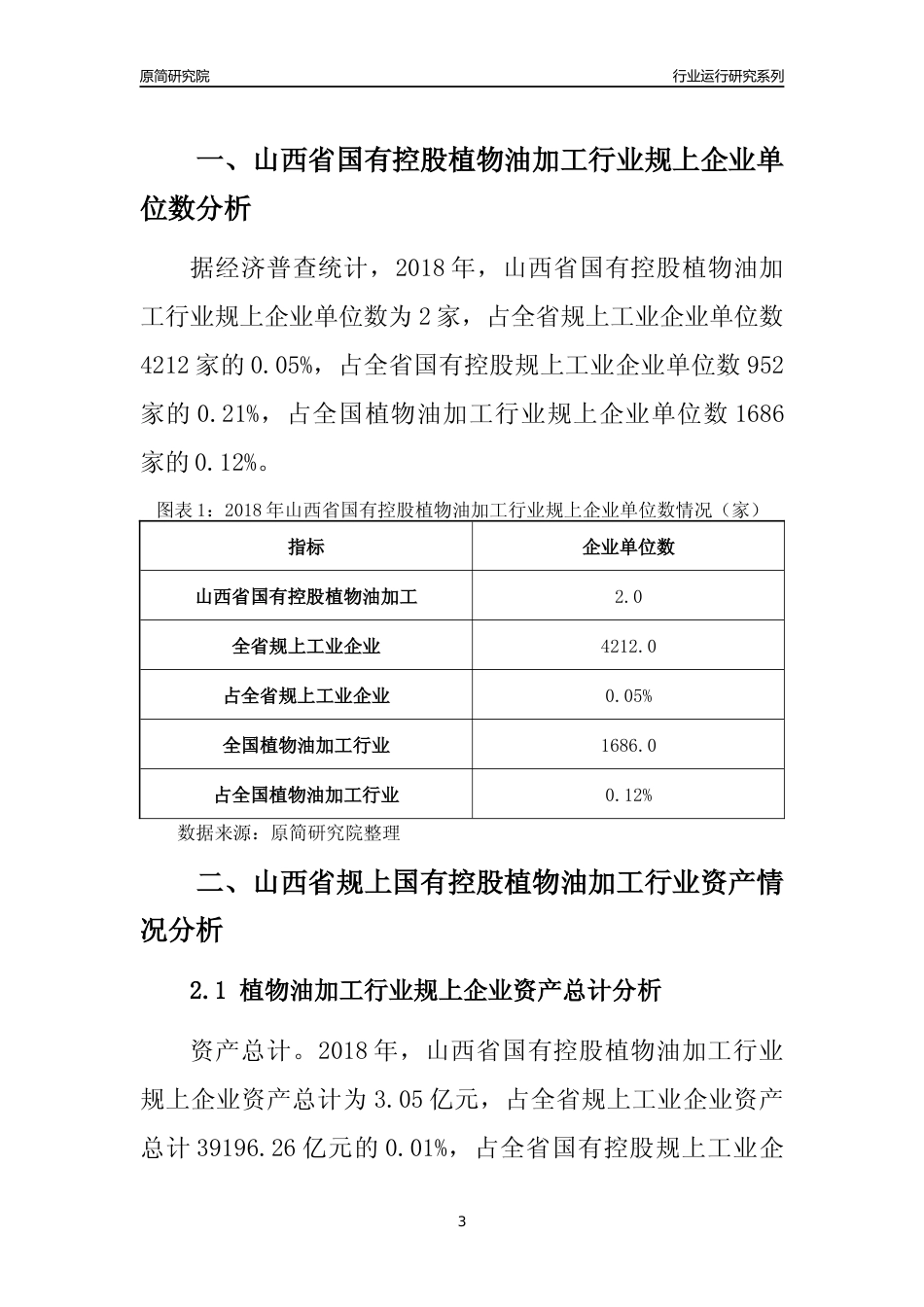 [行业年报]2018年山西省规上国有控股植物油加工行业运行及竞争力评级分析报告_第3页