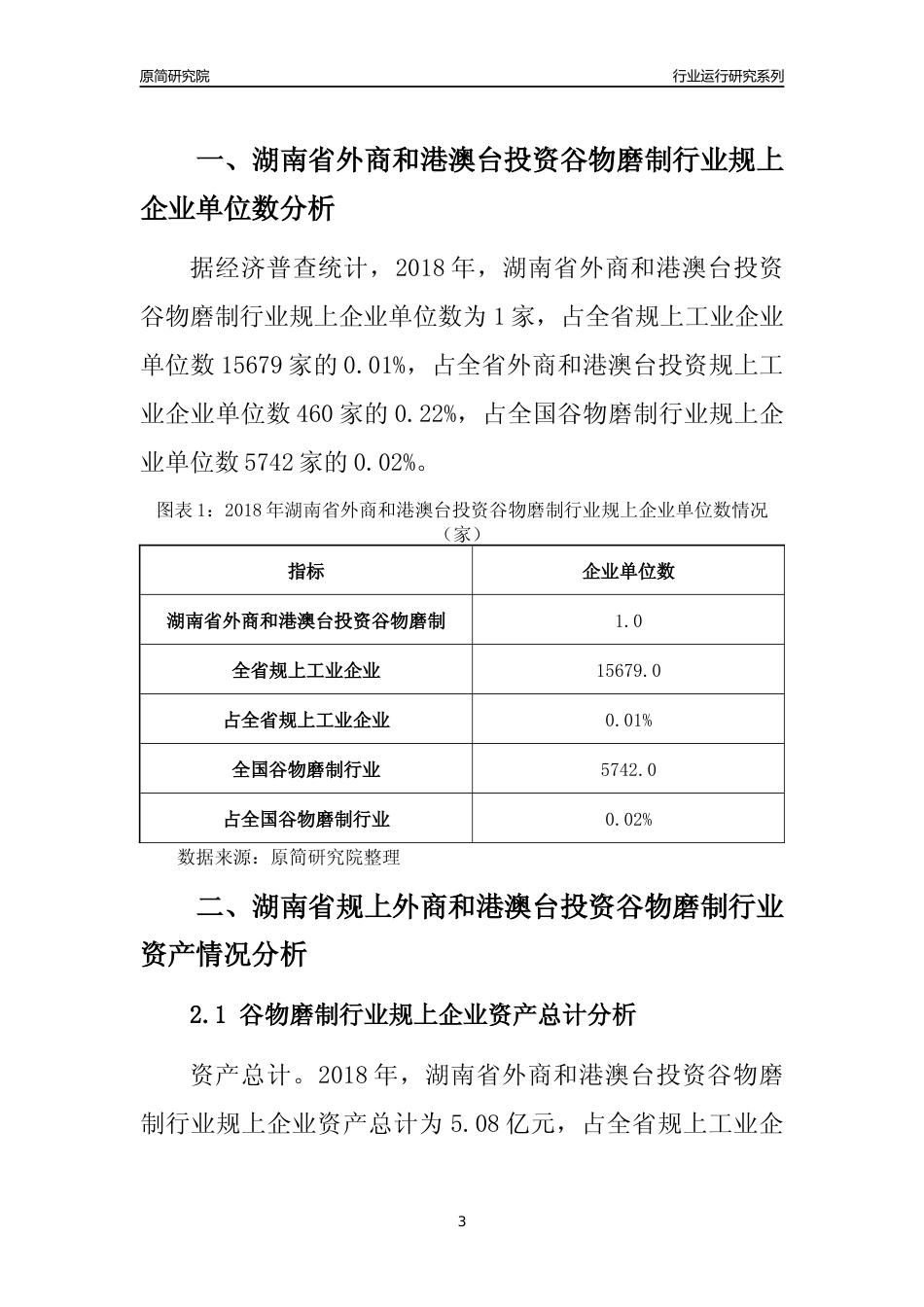 [行业年报]2018年湖南省规上外商和港澳台投资谷物磨制行业运行及竞争力评级分析报告_第3页