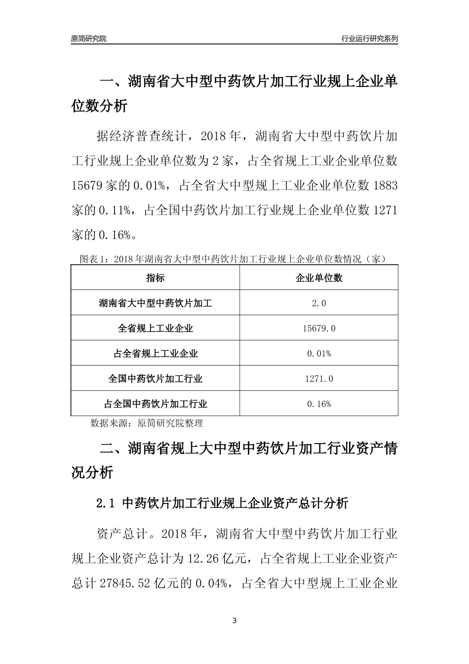 [行业年报]2018年湖南省规上大中型中药饮片加工行业运行及竞争力评级分析报告_第3页