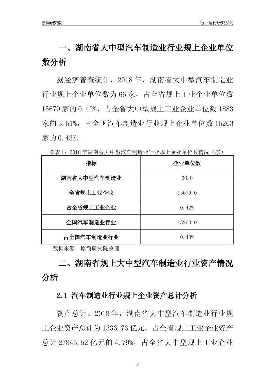 [行业年报]2018年湖南省规上大中型汽车制造业行业运行及竞争力评级分析报告_第3页