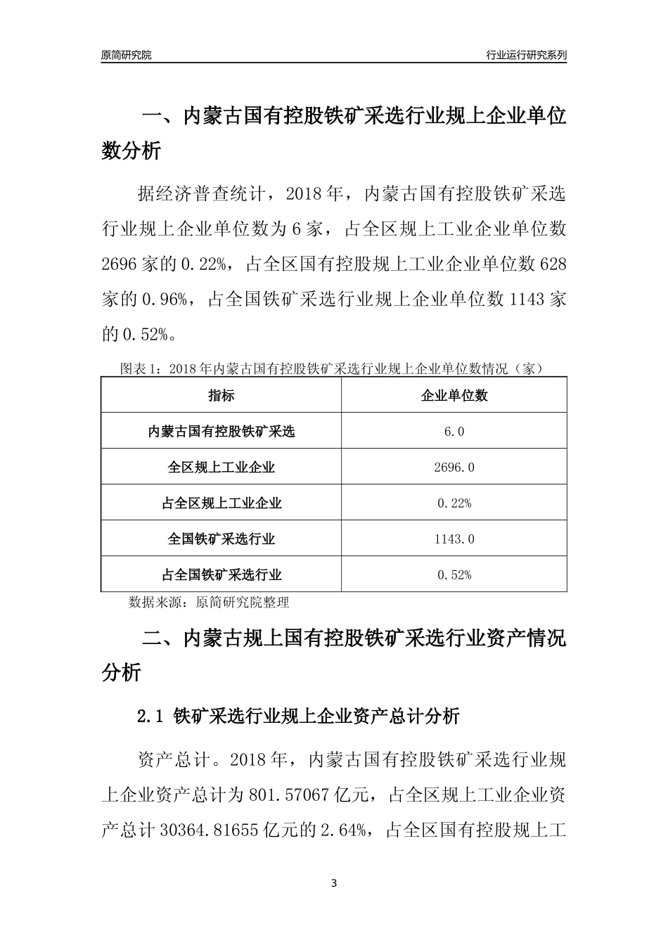 [行业年报]2018年内蒙古规上国有控股铁矿采选行业运行及竞争力评级分析报告_第3页