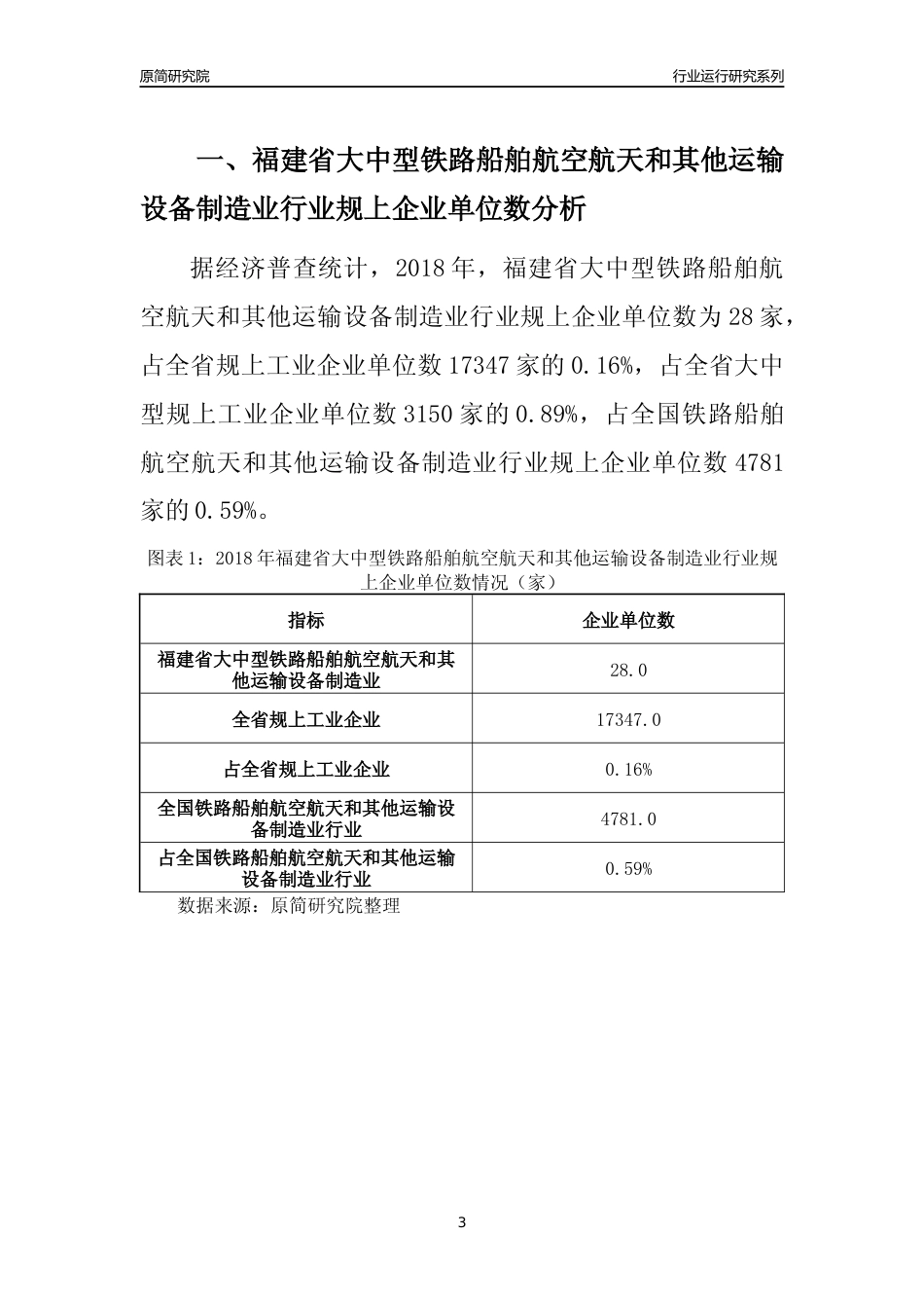 [行业年报]2018年福建省规上大中型铁路船舶航空航天和其他运输设备制造业行业运行及竞争力评级分析报告_第3页