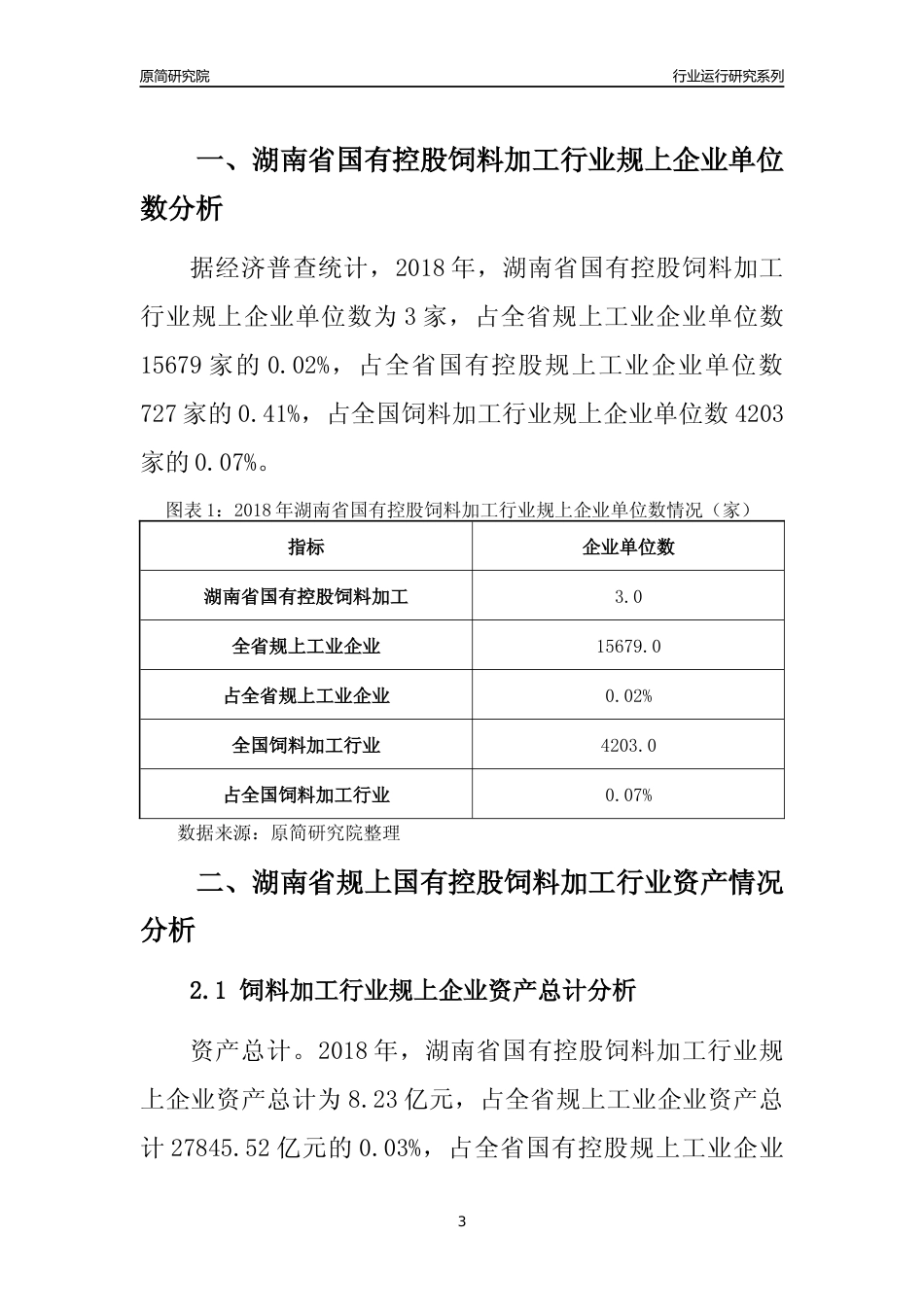 [行业年报]2018年湖南省规上国有控股饲料加工行业运行及竞争力评级分析报告_第3页