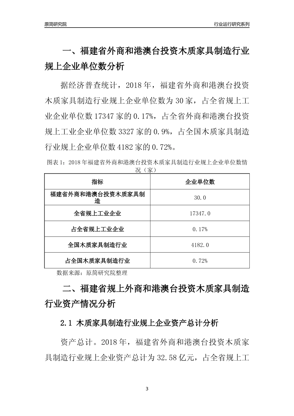 [行业年报]2018年福建省规上外商和港澳台投资木质家具制造行业运行及竞争力评级分析报告_第3页