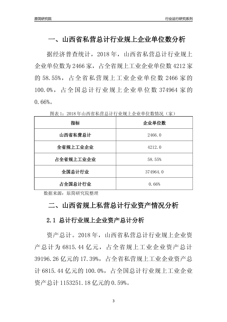[行业年报]2018年山西省规上私营总计行业运行及竞争力评级分析报告_第3页