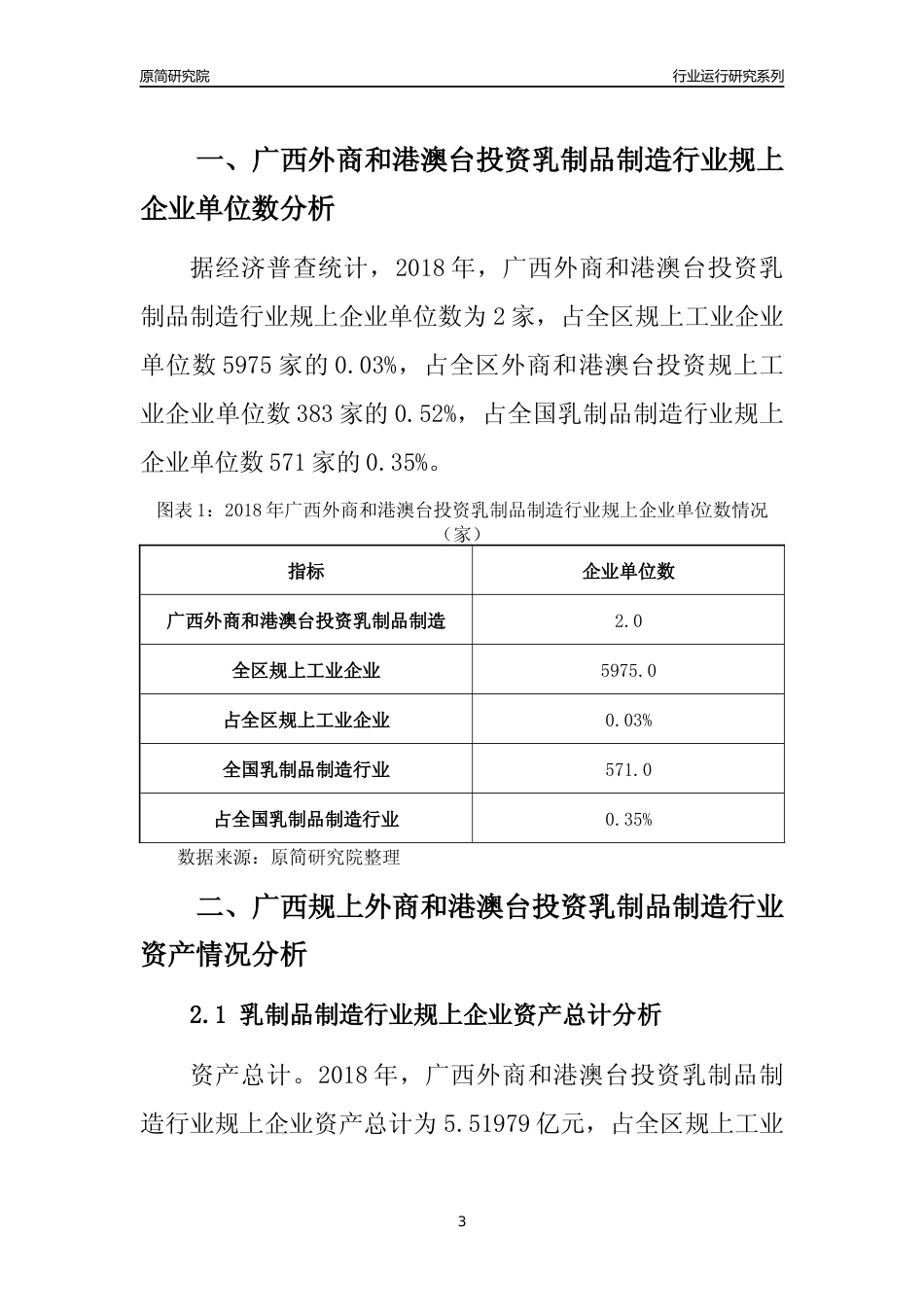 [行业年报]2018年广西规上外商和港澳台投资乳制品制造行业运行及竞争力评级分析报告_第3页