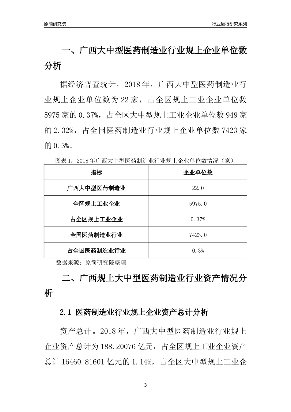 [行业年报]2018年广西规上大中型医药制造业行业运行及竞争力评级分析报告_第3页