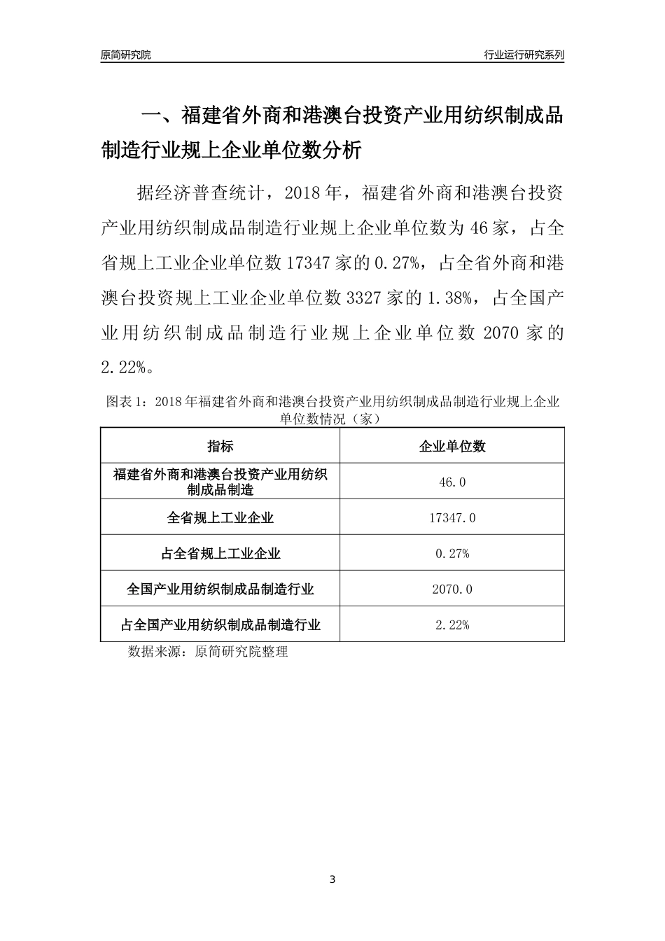 [行业年报]2018年福建省规上外商和港澳台投资产业用纺织制成品制造行业运行及竞争力评级分析报告_第3页