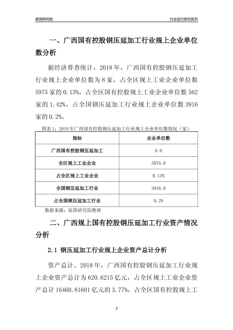 [行业年报]2018年广西规上国有控股钢压延加工行业运行及竞争力评级分析报告_第3页