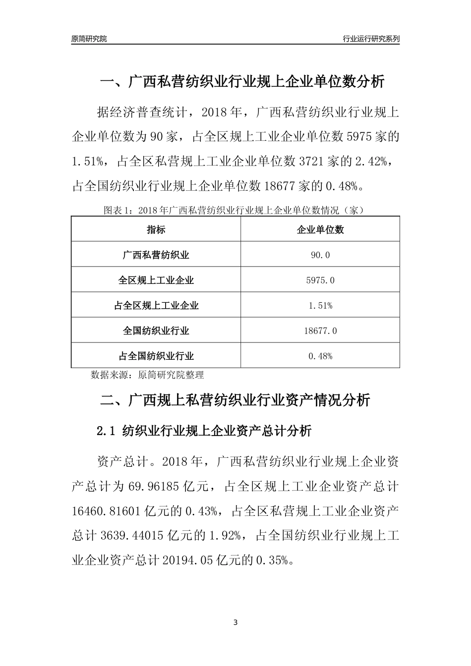 [行业年报]2018年广西规上私营纺织业行业运行及竞争力评级分析报告_第3页