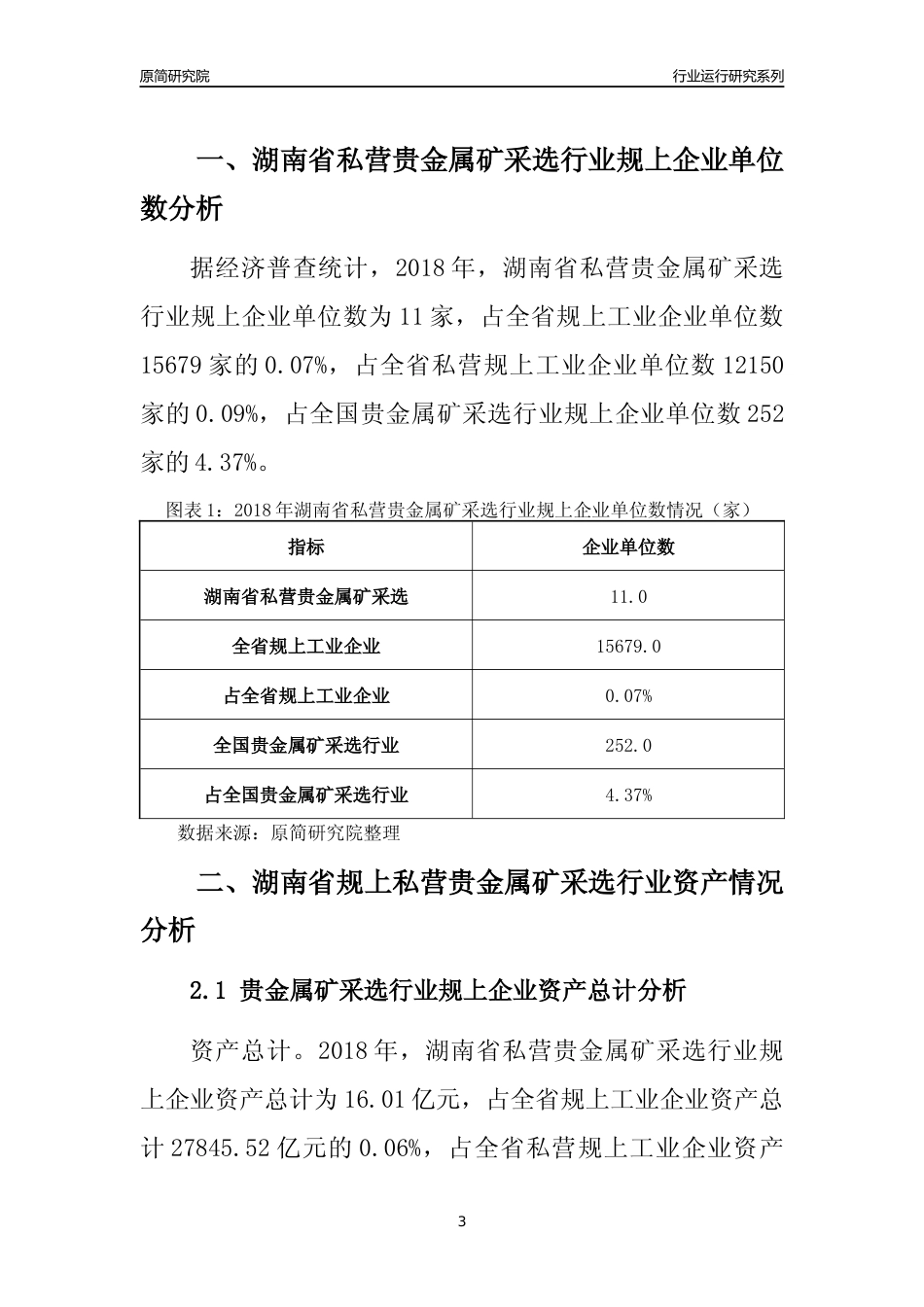 [行业年报]2018年湖南省规上私营贵金属矿采选行业运行及竞争力评级分析报告_第3页