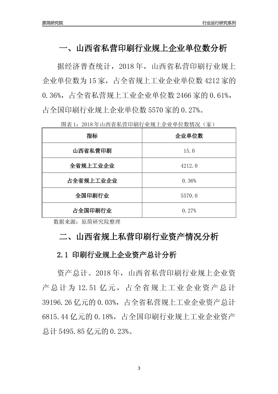 [行业年报]2018年山西省规上私营印刷行业运行及竞争力评级分析报告_第3页