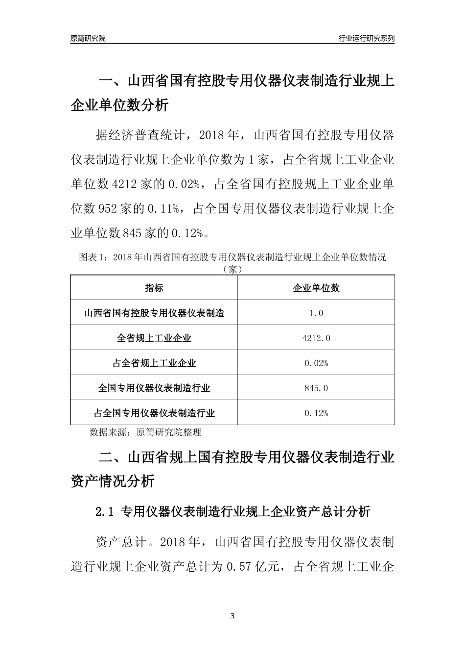 [行业年报]2018年山西省规上国有控股专用仪器仪表制造行业运行及竞争力评级分析报告_第3页