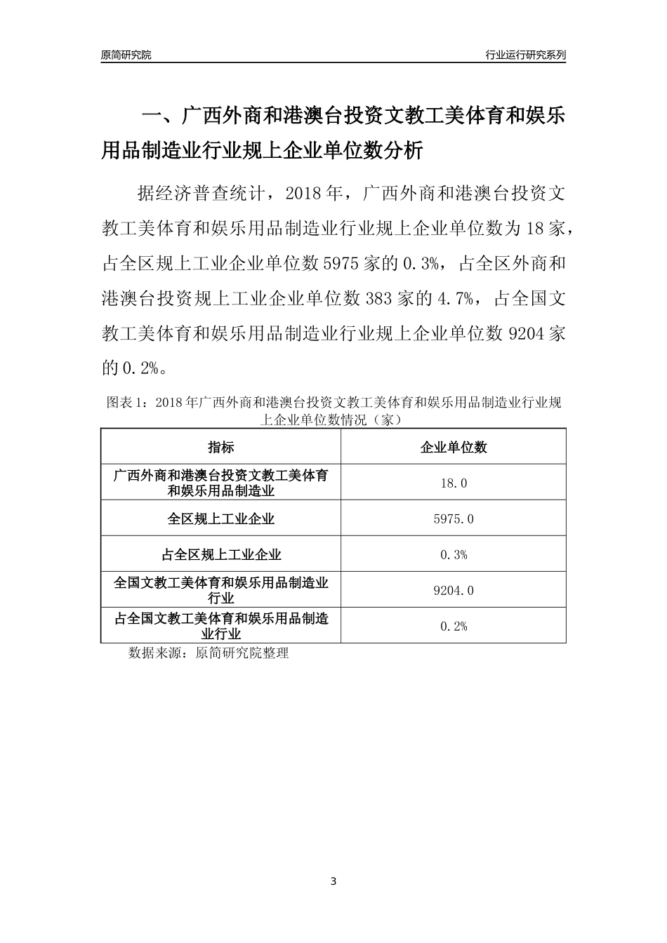 [行业年报]2018年广西规上外商和港澳台投资文教工美体育和娱乐用品制造业行业运行及竞争力评级分析报告_第3页