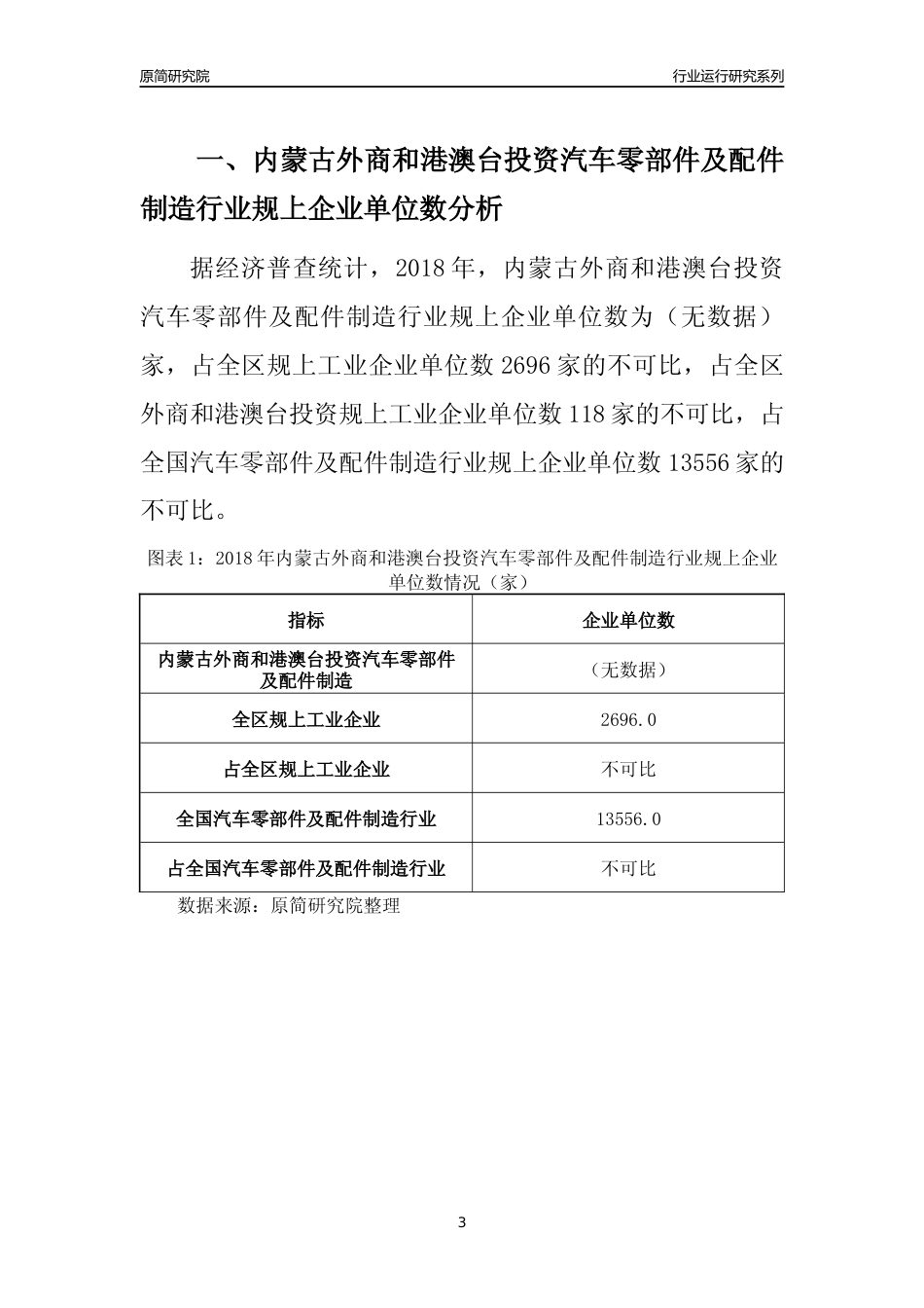 [行业年报]2018年内蒙古规上外商和港澳台投资汽车零部件及配件制造行业运行及竞争力评级分析报告_第3页
