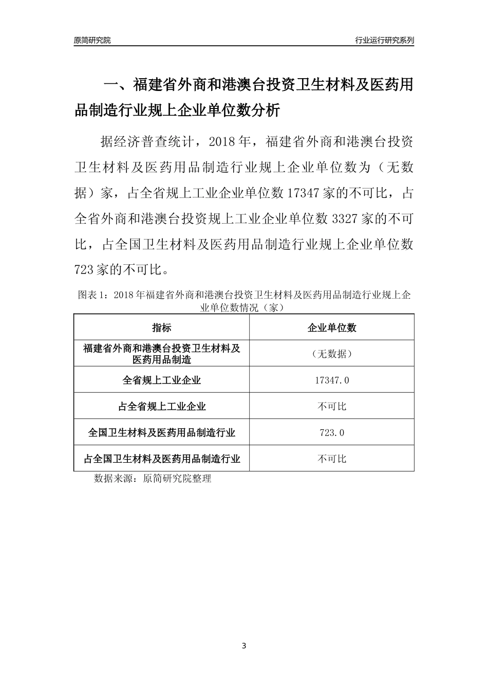 [行业年报]2018年福建省规上外商和港澳台投资卫生材料及医药用品制造行业运行及竞争力评级分析报告_第3页