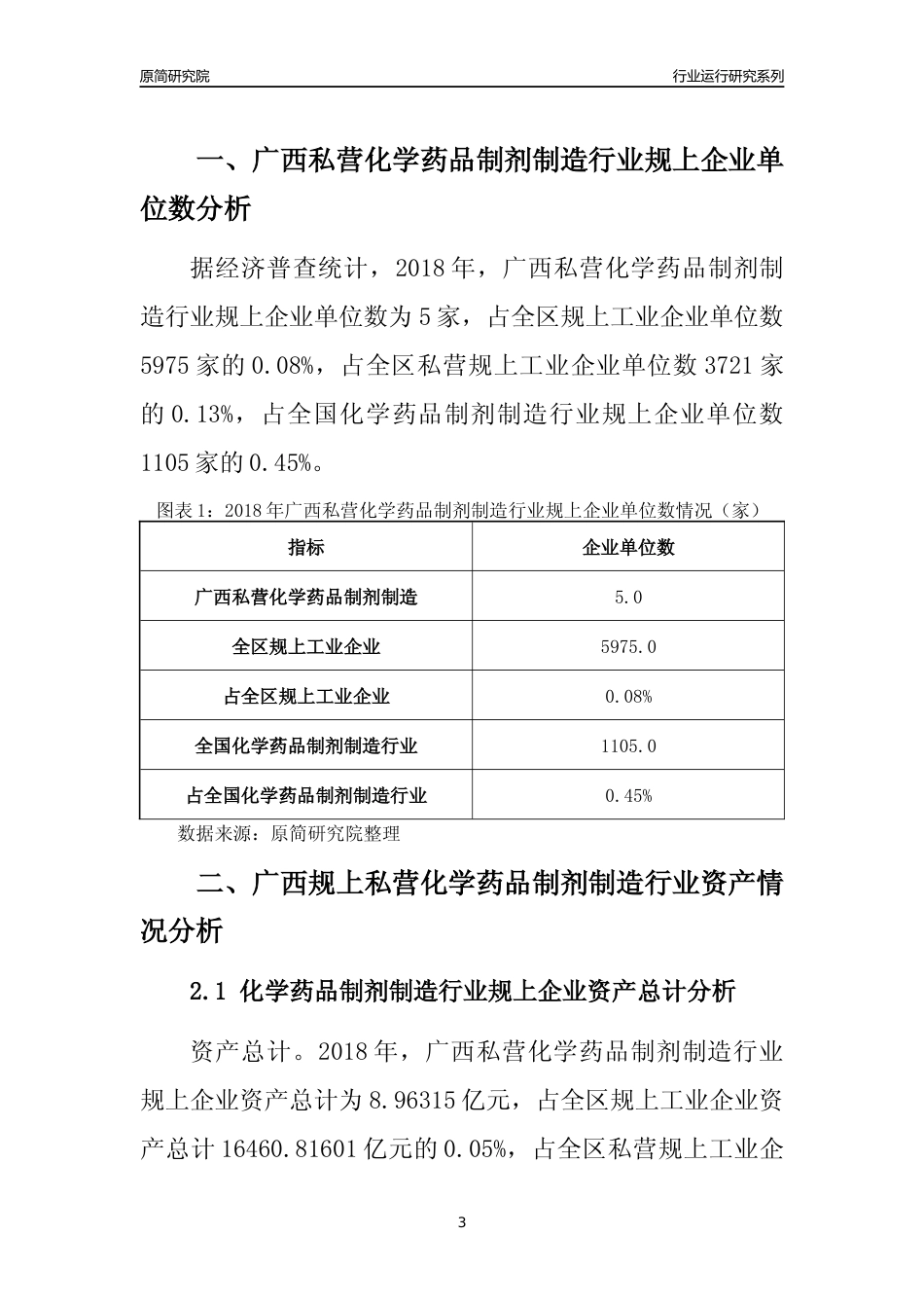 [行业年报]2018年广西规上私营化学药品制剂制造行业运行及竞争力评级分析报告_第3页