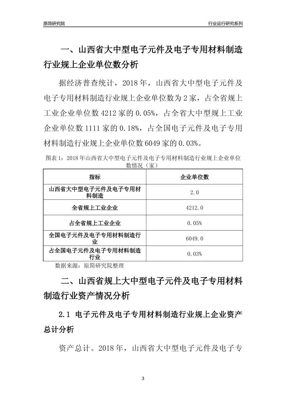 [行业年报]2018年山西省规上大中型电子元件及电子专用材料制造行业运行及竞争力评级分析报告_第3页