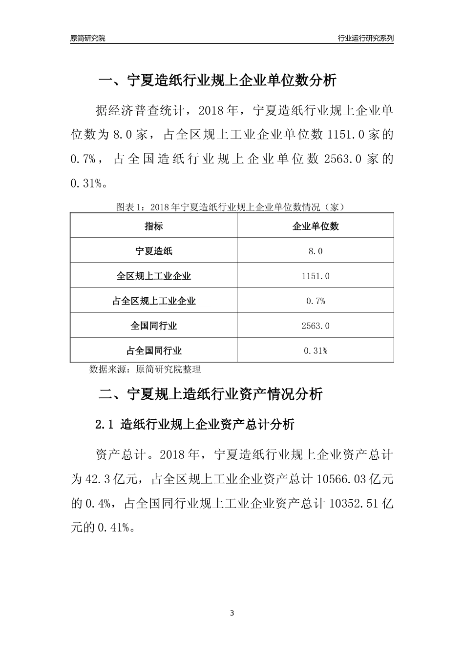 [行业年报]2018年宁夏规模以上造纸行业运行及竞争力评级分析报告文本_第3页