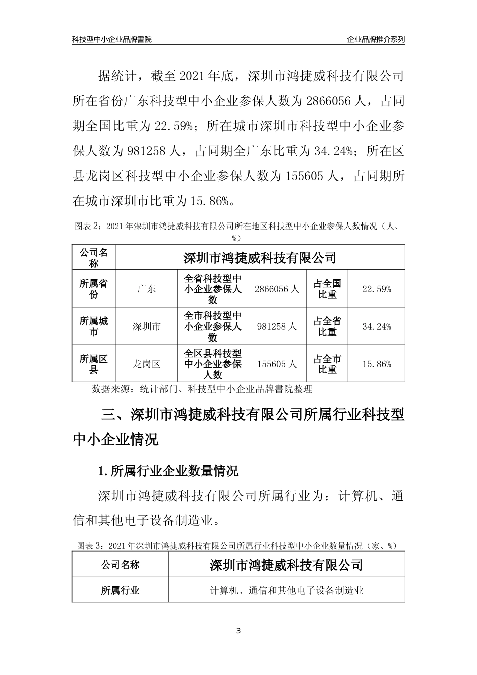【科技型中小企业】深圳市鸿捷威科技有限公司品牌推介及所在地区和行业企业发展情况分析报告（2021年）_第3页