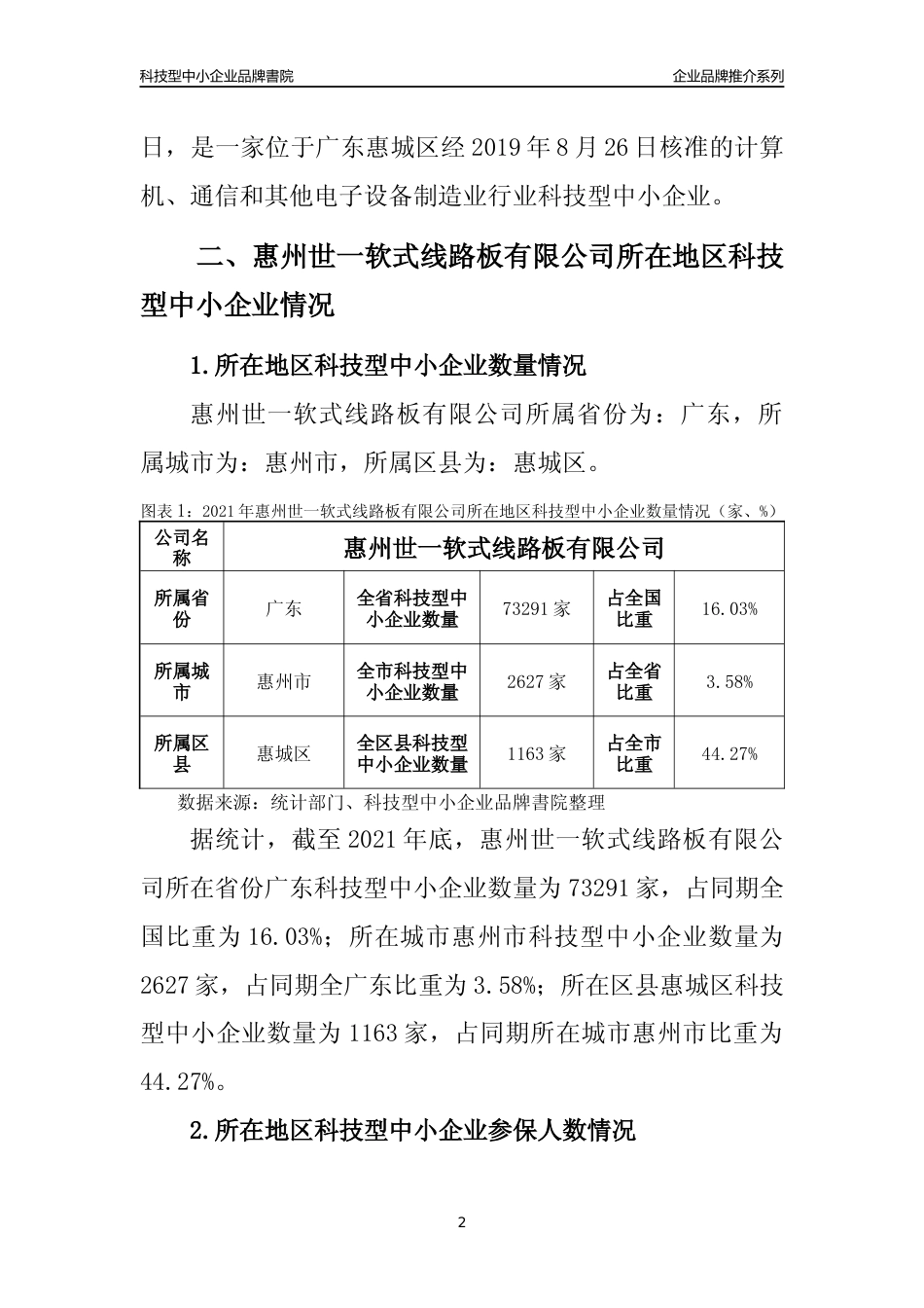 【科技型中小企业】惠州世一软式线路板有限公司品牌推介及所在地区和行业企业发展情况分析报告（2021年）_第2页