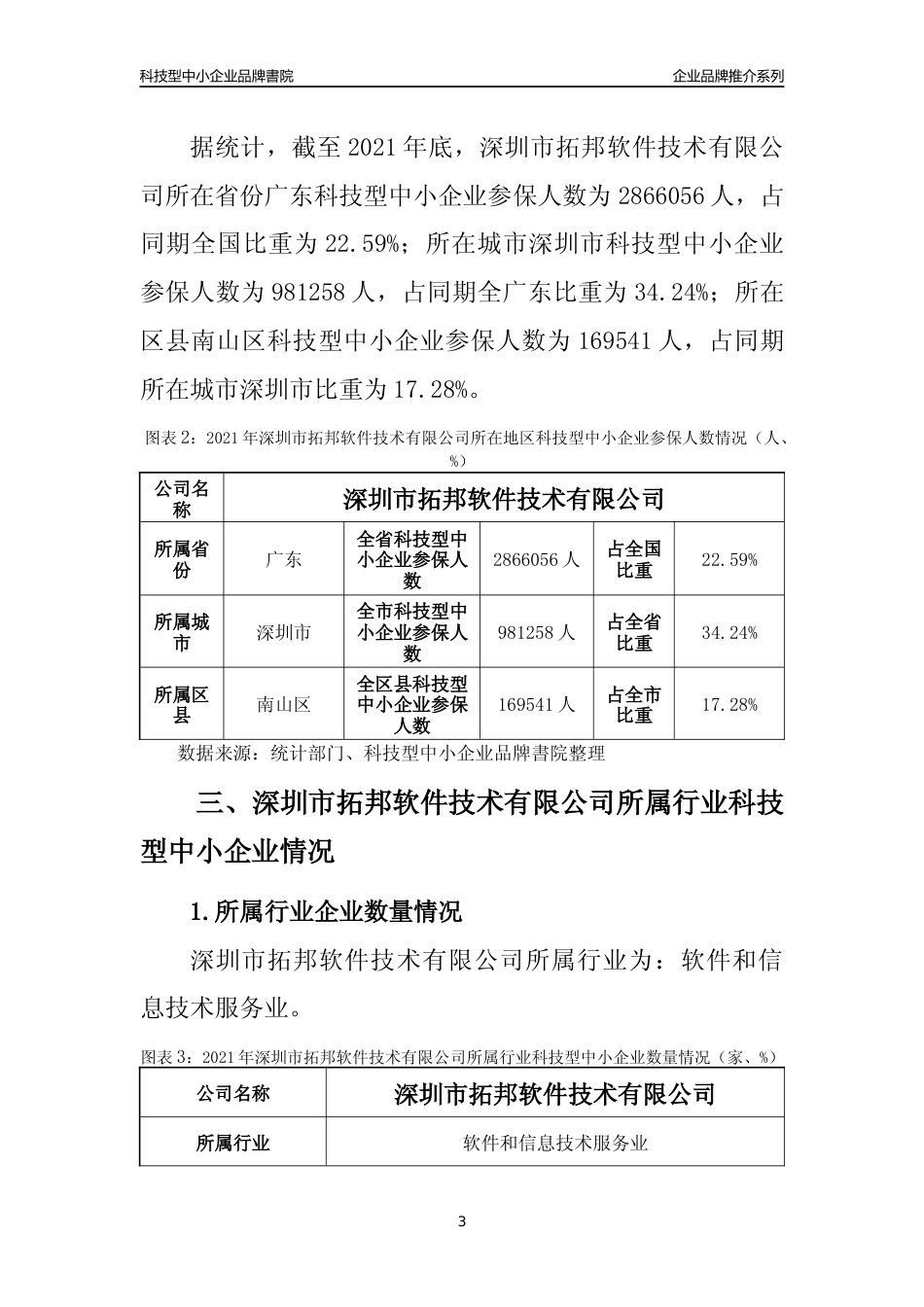 【科技型中小企业】深圳市拓邦软件技术有限公司品牌推介及所在地区和行业企业发展情况分析报告（2021年）_第3页