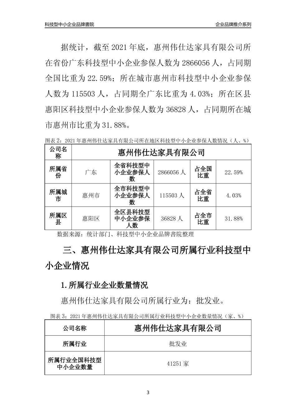 【科技型中小企业】惠州伟仕达家具有限公司品牌推介及所在地区和行业企业发展情况分析报告（2021年）_第3页