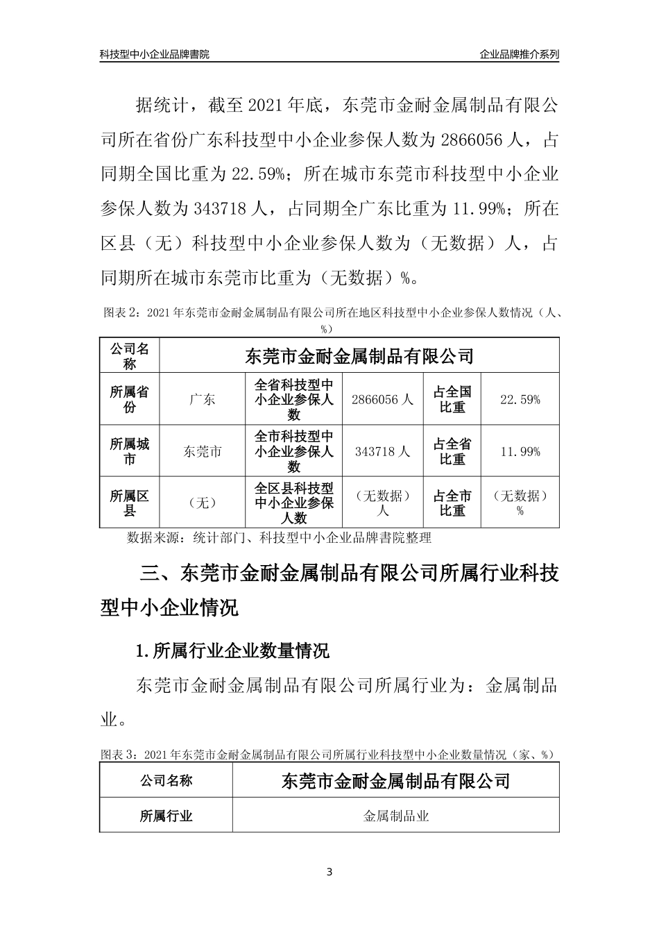 【科技型中小企业】东莞市金耐金属制品有限公司品牌推介及所在地区和行业企业发展情况分析报告（2021年）_第3页