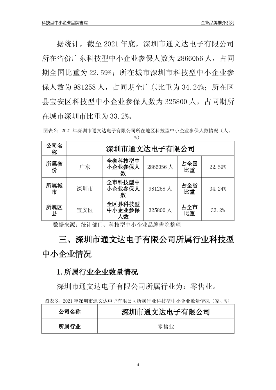【中小企业】深圳市通文达电子有限公司品牌推介及所在地区和行业企业发展情况分析报告（2021年）_第3页
