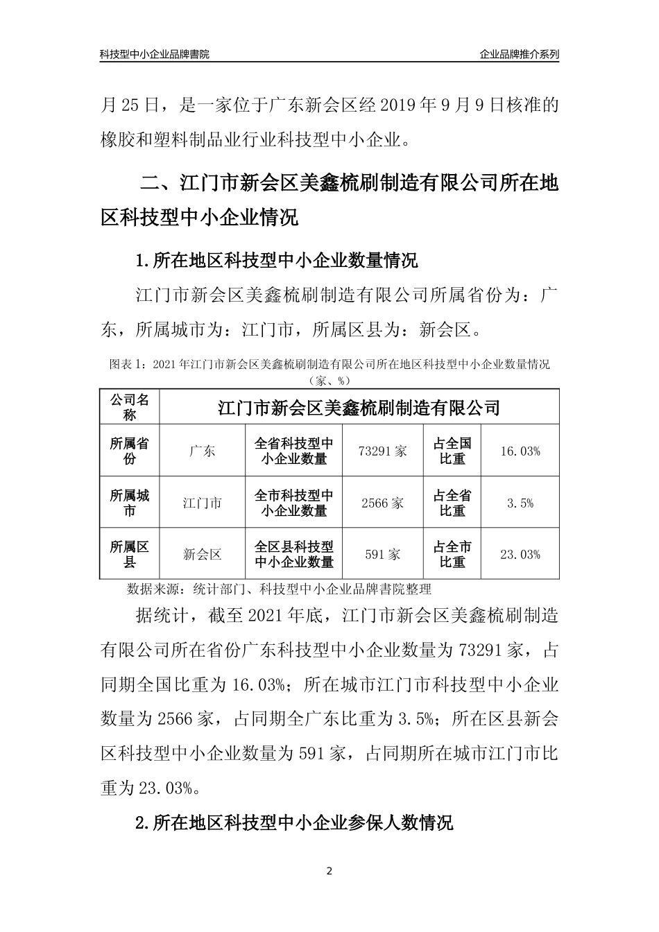 【中小企业】江门市新会区美鑫梳刷制造有限公司品牌推介及所在地区和行业企业发展情况分析报告（2021年）_第2页