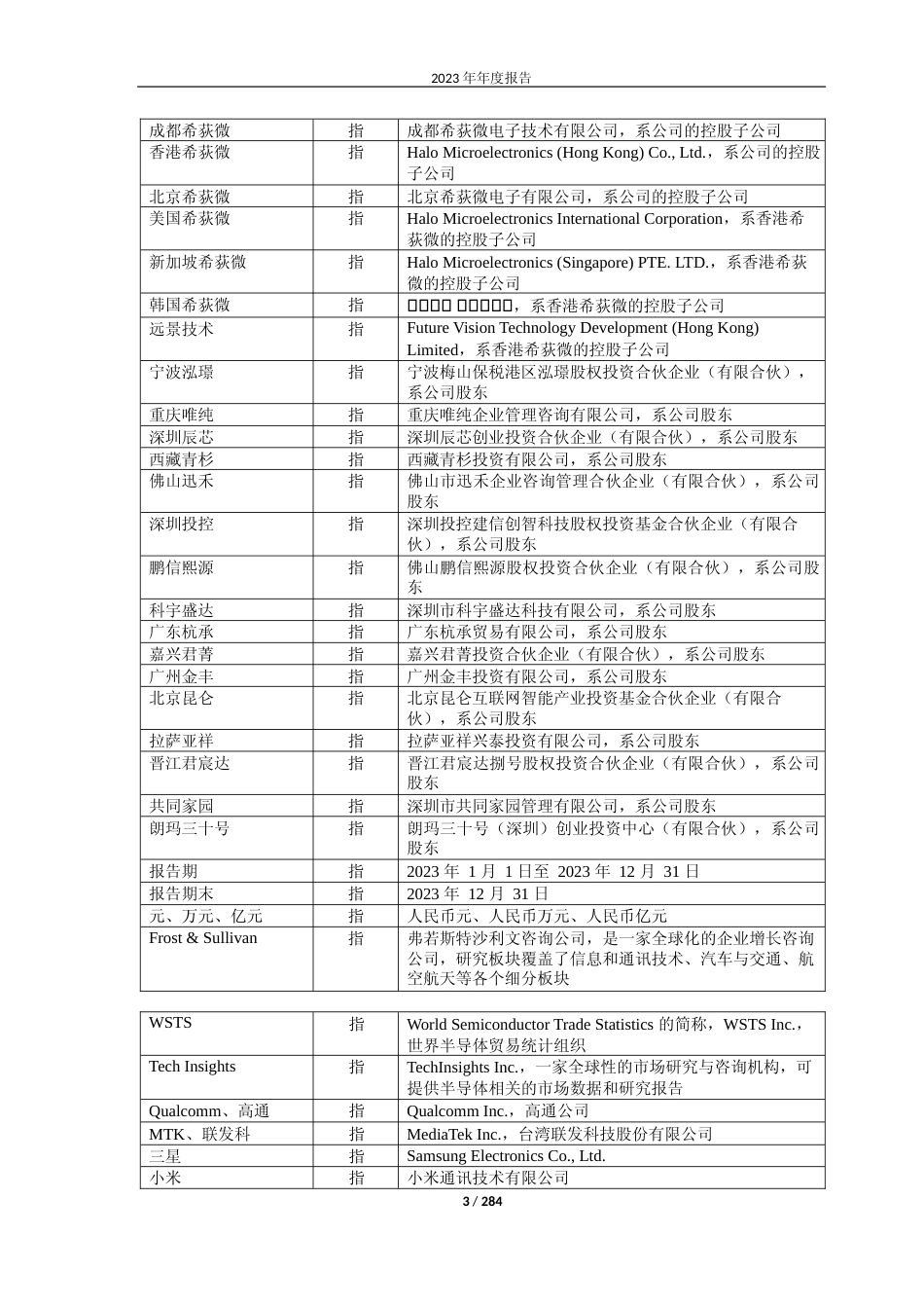 [年报文本]希荻微：希荻微2023年年度报告文本_第3页