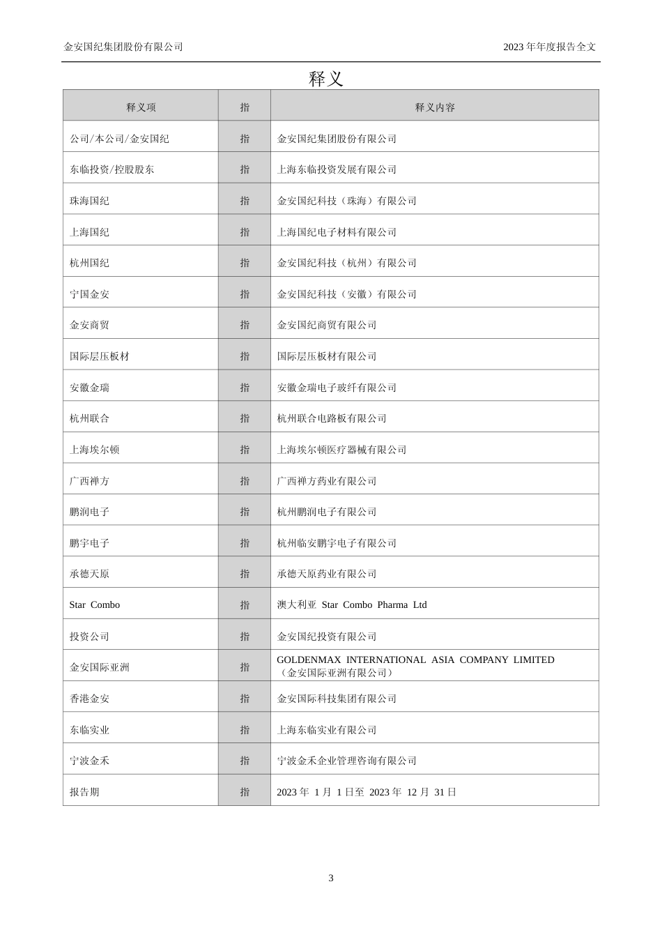 [年报文本]金安国纪：2023年年度报告文本_第3页