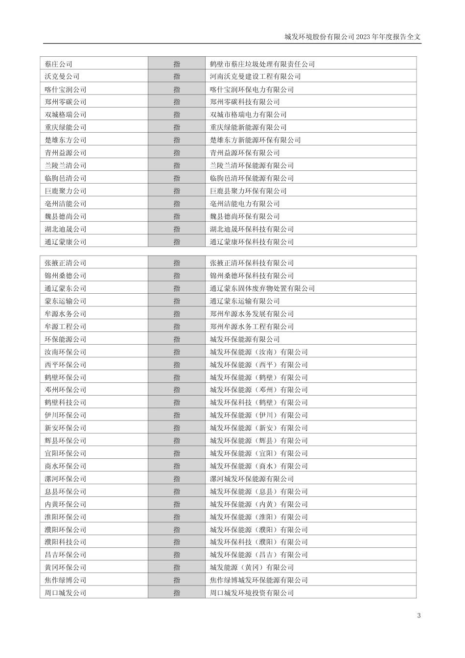 [年报文本]城发环境：2023年年度报告文本_第3页