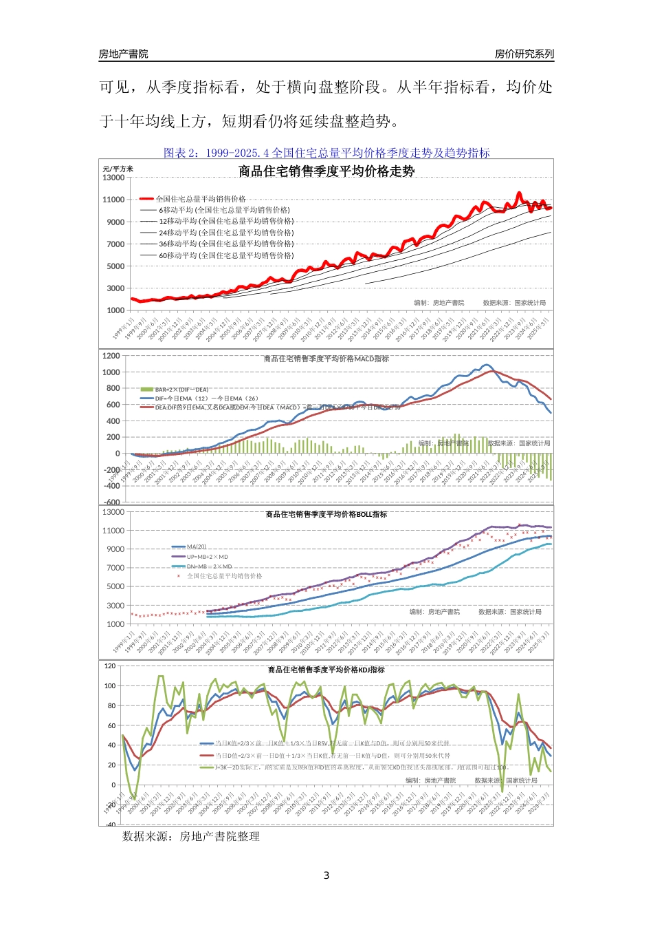 [城市房价]上海市房价趋势分析报告(2025年4月版)-浦东新区_第3页
