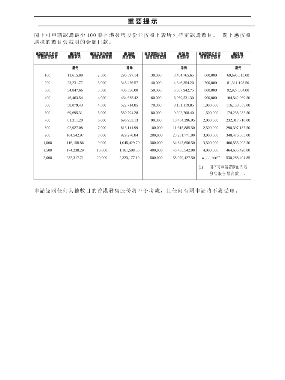 [港股招股]快手科技招股说明书11_第3页