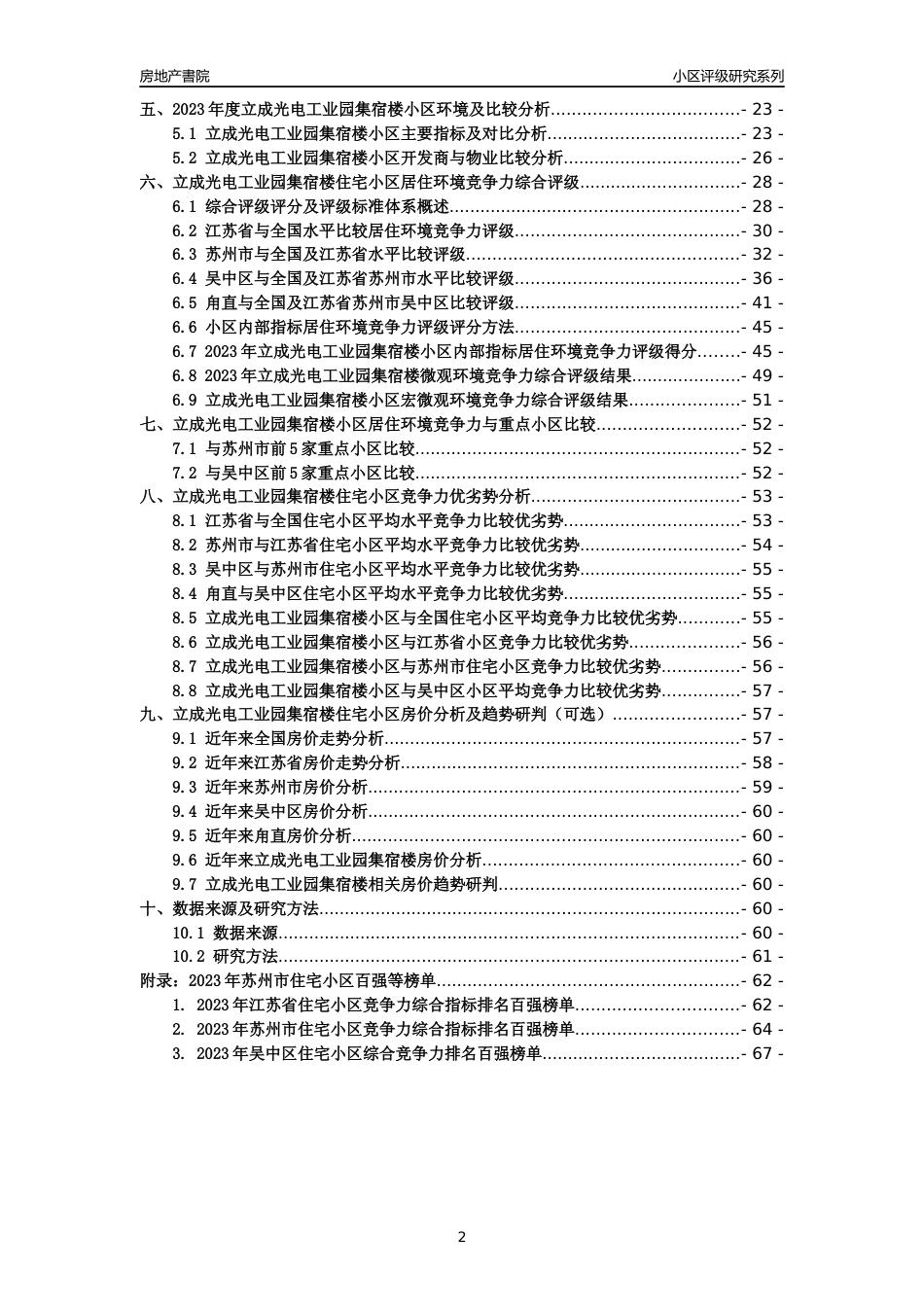 [小区点评]立成光电工业园集宿楼(苏州市吴中区)小区居住环境竞争力评级及房价趋势分析报告(2024版)_第2页