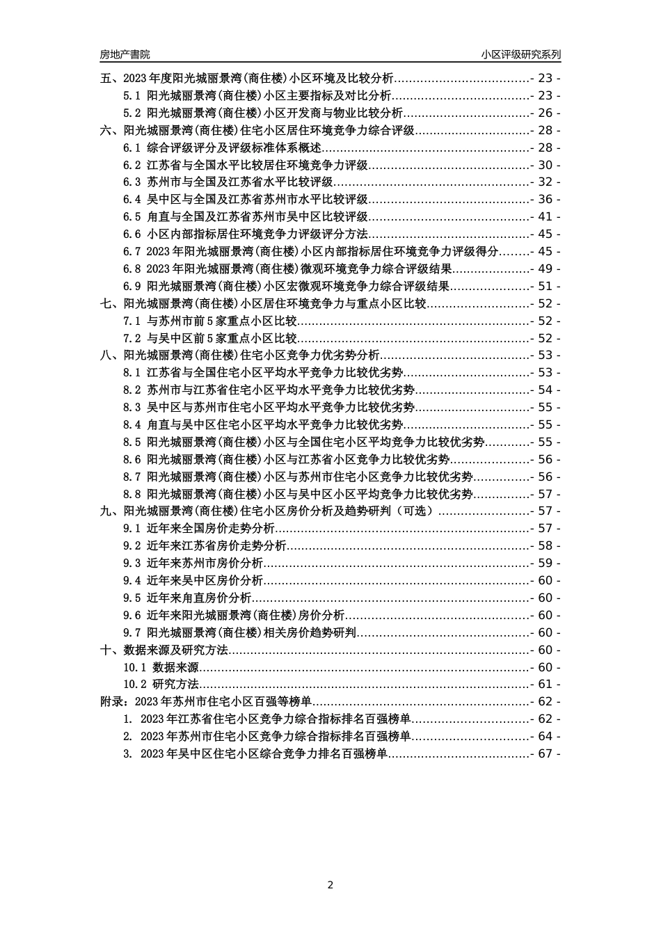 [小区点评]阳光城丽景湾(商住楼)(苏州市吴中区)小区居住环境竞争力评级及房价趋势分析报告(2024版)_第2页
